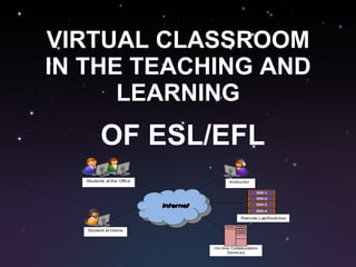 VIRTUAL CLASSROOM IN THE TEACHING AND LEARNING OF ESL/EFL 