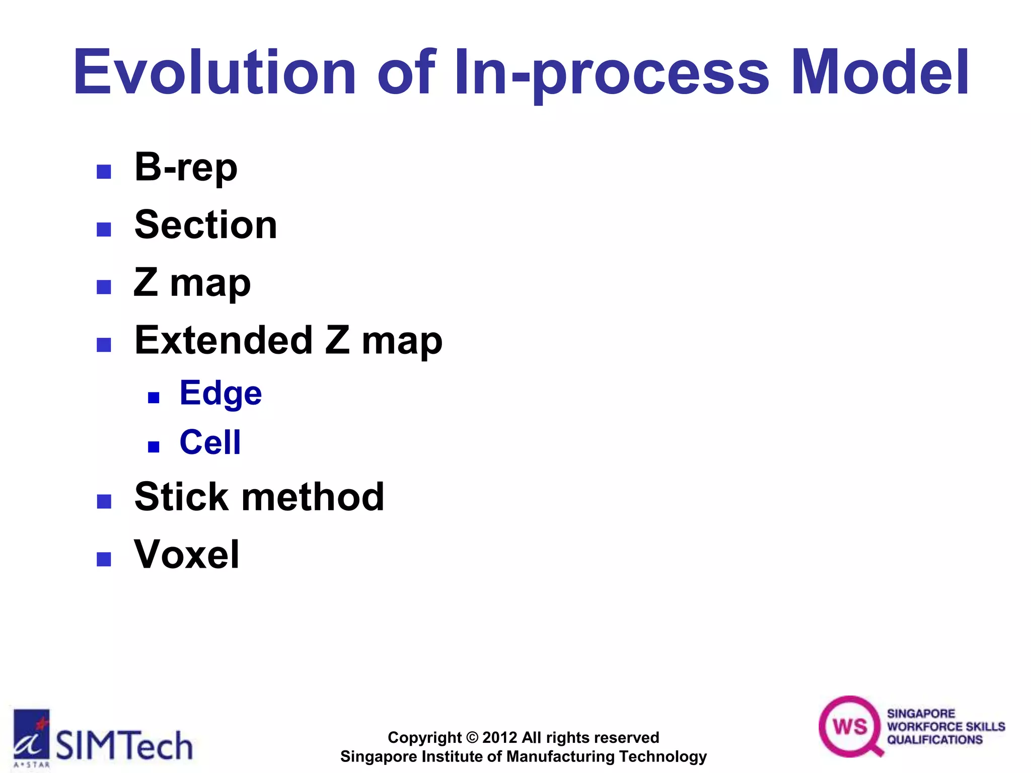 Copyright © 2012 All rights reserved
Singapore Institute of Manufacturing Technology
Evolution of In-process Model
 B-rep
 Section
 Z map
 Extended Z map
 Edge
 Cell
 Stick method
 Voxel
 