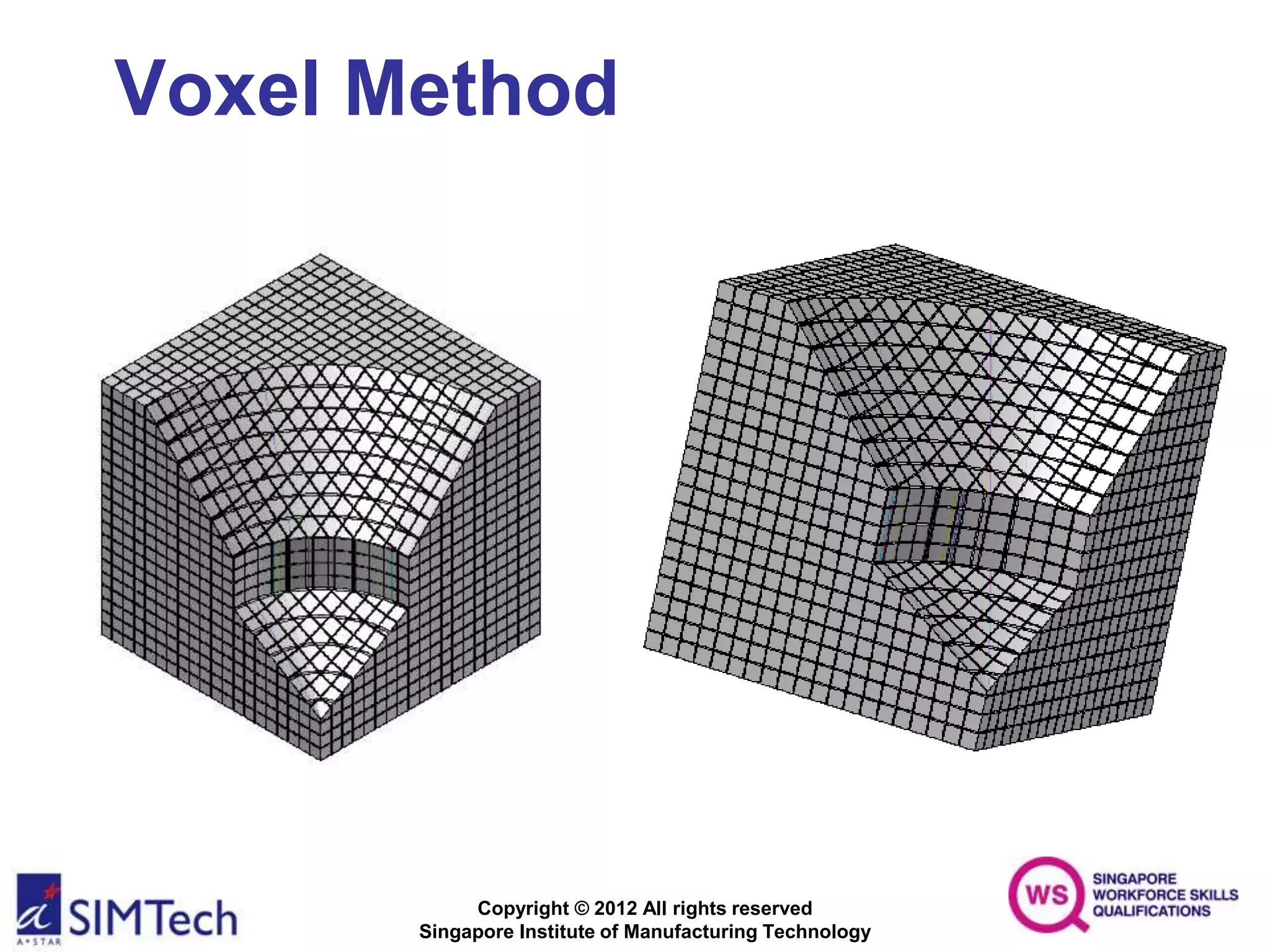 Copyright © 2012 All rights reserved
Singapore Institute of Manufacturing Technology
Voxel Method
 