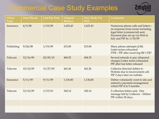 Commercial Case Study Examples