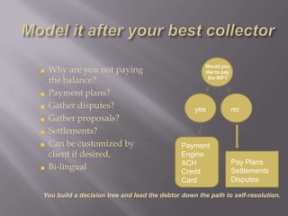 Model it after your best collectorWould you like to pay the BIF?Why are you not paying the balance? Payment plans?Gather disputes?Gather proposals?Settlements?Can be customized by client if desired,Bi-lingualyesnoPayment EngineACH Credit CardPay PlansSettlementsDisputesYou build a decision tree and lead the debtor down the path to self-resolution.