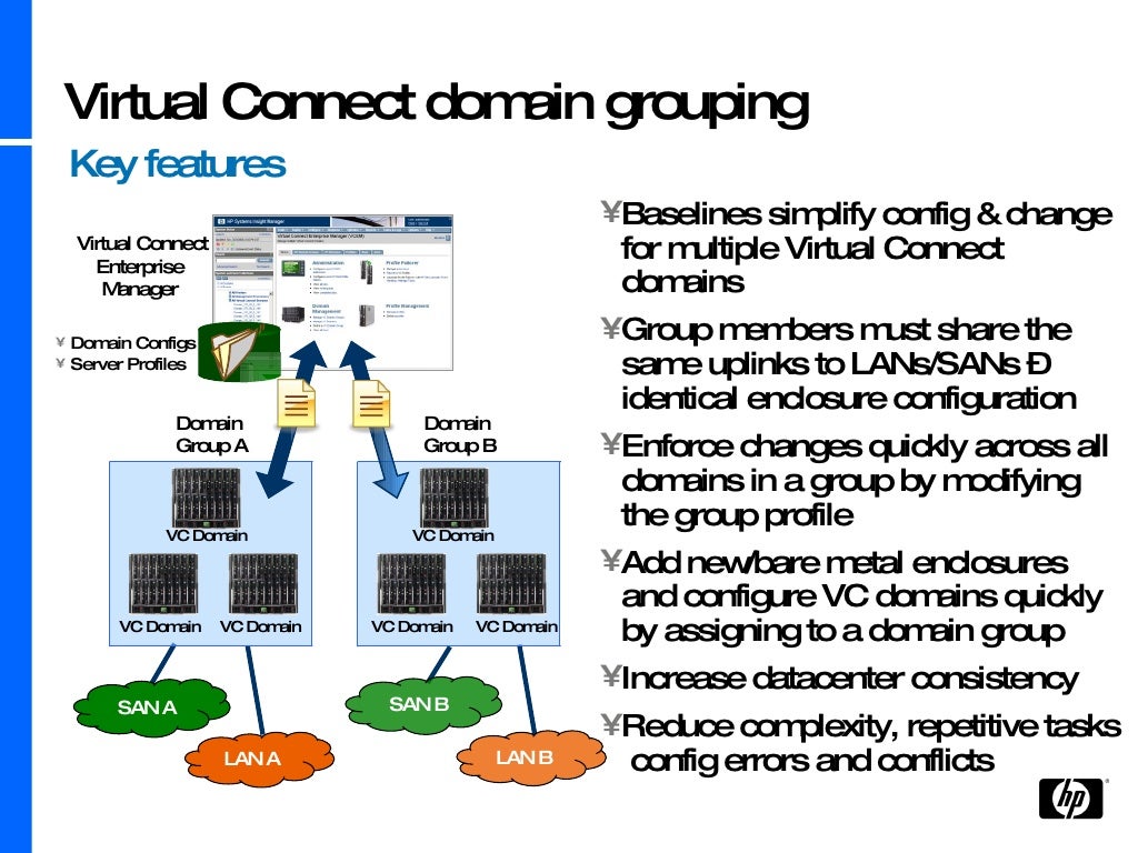 Virtual Connect Enterprise Manager v1.2