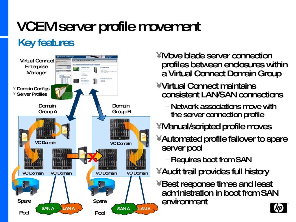 Virtual Connect Enterprise Manager v1.2