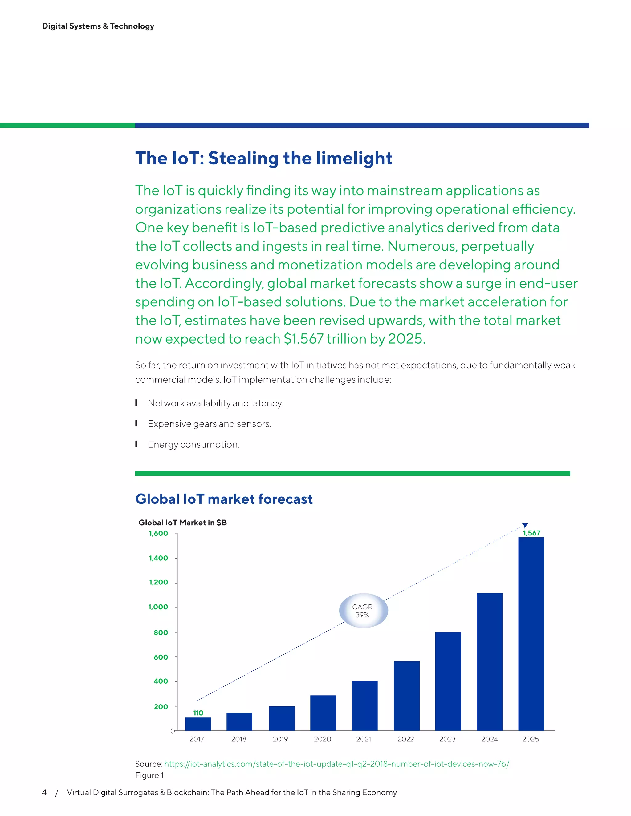 4  /  Virtual Digital Surrogates & Blockchain: The Path Ahead for the IoT in the Sharing Economy
Digital Systems & Technology
The IoT: Stealing the limelight
The IoT is quickly finding its way into mainstream applications as
organizations realize its potential for improving operational efficiency.
One key benefit is IoT-based predictive analytics derived from data
the IoT collects and ingests in real time. Numerous, perpetually
evolving business and monetization models are developing around
the IoT. Accordingly, global market forecasts show a surge in end-user
spending on IoT-based solutions. Due to the market acceleration for
the IoT, estimates have been revised upwards, with the total market
now expected to reach $1.567 trillion by 2025.
So far, the return on investment with IoT initiatives has not met expectations, due to fundamentally weak
commercial models. IoT implementation challenges include:
❙❙ Network availability and latency.
❙❙ Expensive gears and sensors.
❙❙ Energy consumption.
Global IoT market forecast
1,567
110
Global IoT Market in $B
0
200
400
600
800
1,000
1,200
1,400
1,600
CAGR
39%
2017 2018 2019 2020 2021 2022 2023 2024 2025
Source: https://iot-analytics.com/state-of-the-iot-update-q1-q2-2018-number-of-iot-devices-now-7b/
Figure 1
 