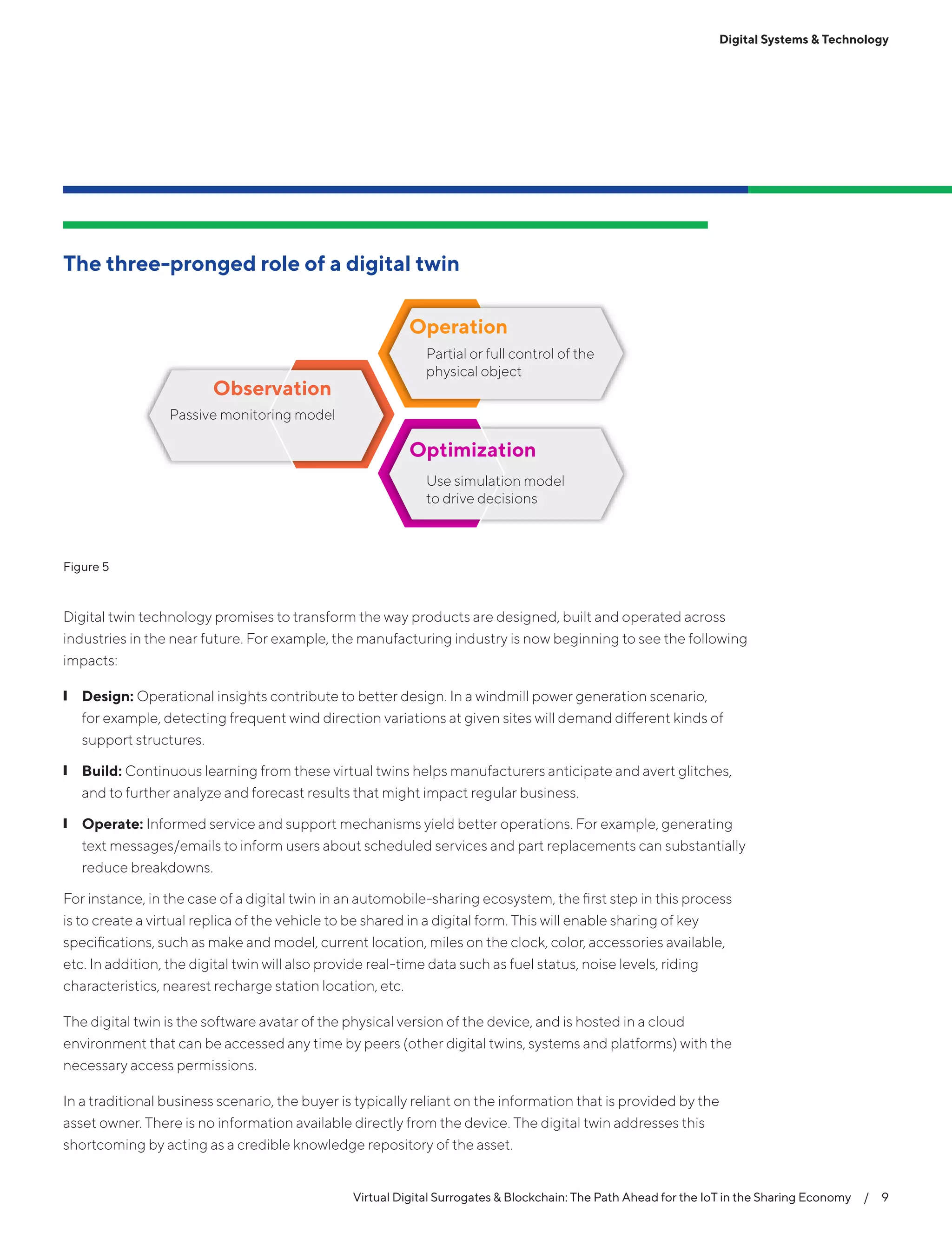 Virtual Digital Surrogates & Blockchain: The Path Ahead for the IoT in the Sharing Economy  /  9
Digital Systems & Technology
Digital twin technology promises to transform the way products are designed, built and operated across
industries in the near future. For example, the manufacturing industry is now beginning to see the following
impacts:
❙❙ Design: Operational insights contribute to better design. In a windmill power generation scenario,
for example, detecting frequent wind direction variations at given sites will demand different kinds of
support structures.
❙❙ Build: Continuous learning from these virtual twins helps manufacturers anticipate and avert glitches,
and to further analyze and forecast results that might impact regular business.
❙❙ Operate: Informed service and support mechanisms yield better operations. For example, generating
text messages/emails to inform users about scheduled services and part replacements can substantially
reduce breakdowns.
For instance, in the case of a digital twin in an automobile-sharing ecosystem, the first step in this process
is to create a virtual replica of the vehicle to be shared in a digital form. This will enable sharing of key
specifications, such as make and model, current location, miles on the clock, color, accessories available,
etc. In addition, the digital twin will also provide real-time data such as fuel status, noise levels, riding
characteristics, nearest recharge station location, etc.
The digital twin is the software avatar of the physical version of the device, and is hosted in a cloud
environment that can be accessed any time by peers (other digital twins, systems and platforms) with the
necessary access permissions.
In a traditional business scenario, the buyer is typically reliant on the information that is provided by the
asset owner. There is no information available directly from the device. The digital twin addresses this
shortcoming by acting as a credible knowledge repository of the asset.
Virtual Digital Surrogates & Blockchain: The Path Ahead for the IoT in the Sharing Economy  /  9
The three-pronged role of a digital twin
Observation
Operation
Optimization
Passive monitoring model
Partial or full control of the
physical object
Use simulation model
to drive decisions
Figure 5
 
