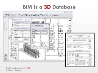 BIM is a  3D  Database 