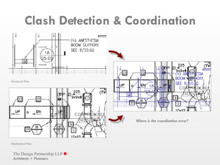 Clash Detection & Coordination Where is the coordination error? Structural Plan Mechanical Plan 
