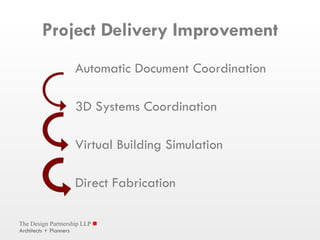 Automatic Document Coordination 3D Systems Coordination Virtual Building Simulation Direct Fabrication Project Delivery Improvement 