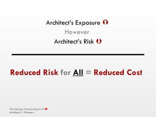 Reduced Risk  for  All  =  Reduced Cost   Architect’s Exposure    However  Architect’s Risk   