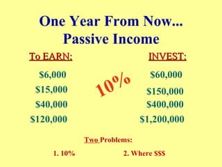 One Year From Now... Passive Income 10% To EARN: $6,000 $15,000 $40,000 $120,000 INVEST: $60,000 $150,000 $400,000 $1,200,000 Two  Problems:  1. 10%  2. Where $$$ 
