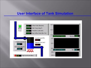 User Interface of Tank Simulation 