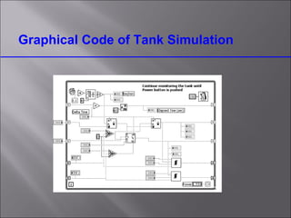 Graphical Code of Tank Simulation 