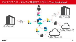 38
マルチクラウド・マルチDC環境のモニタリング on Elastic Cloud
On-Prem.#2
On-Prem.#1
Public Cloud #1
Public Cloud #2
 