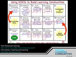 Tech Enhanced Learning http:// techenhancedlearning.wikispaces.com /   21st Century Teaching and Learning http:// abpc.wikispaces.com / 