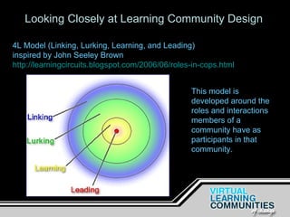 Looking Closely at Learning Community Design 4L Model (Linking, Lurking, Learning, and Leading)  inspired by John Seeley Brown  http://learningcircuits.blogspot.com/2006/06/roles-in-cops.html This model is developed around the roles and interactions members of a community have as participants in that community.  