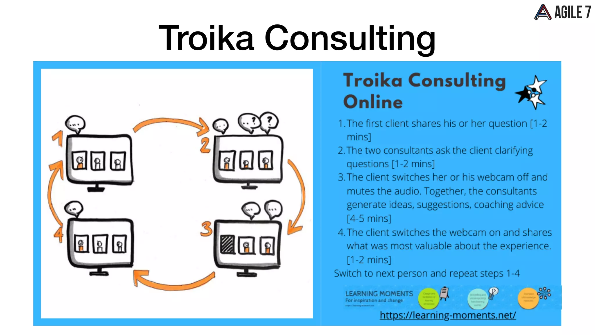 Troika Consulting
 
