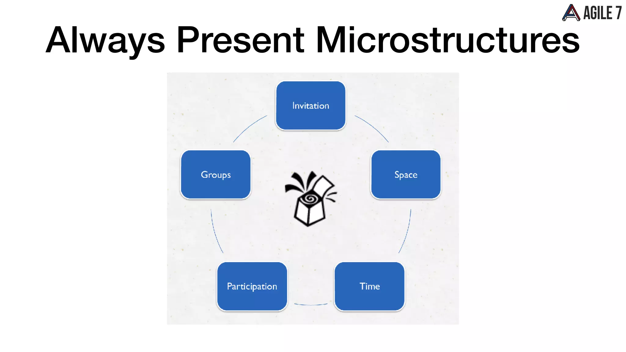 Always Present Microstructures
 
