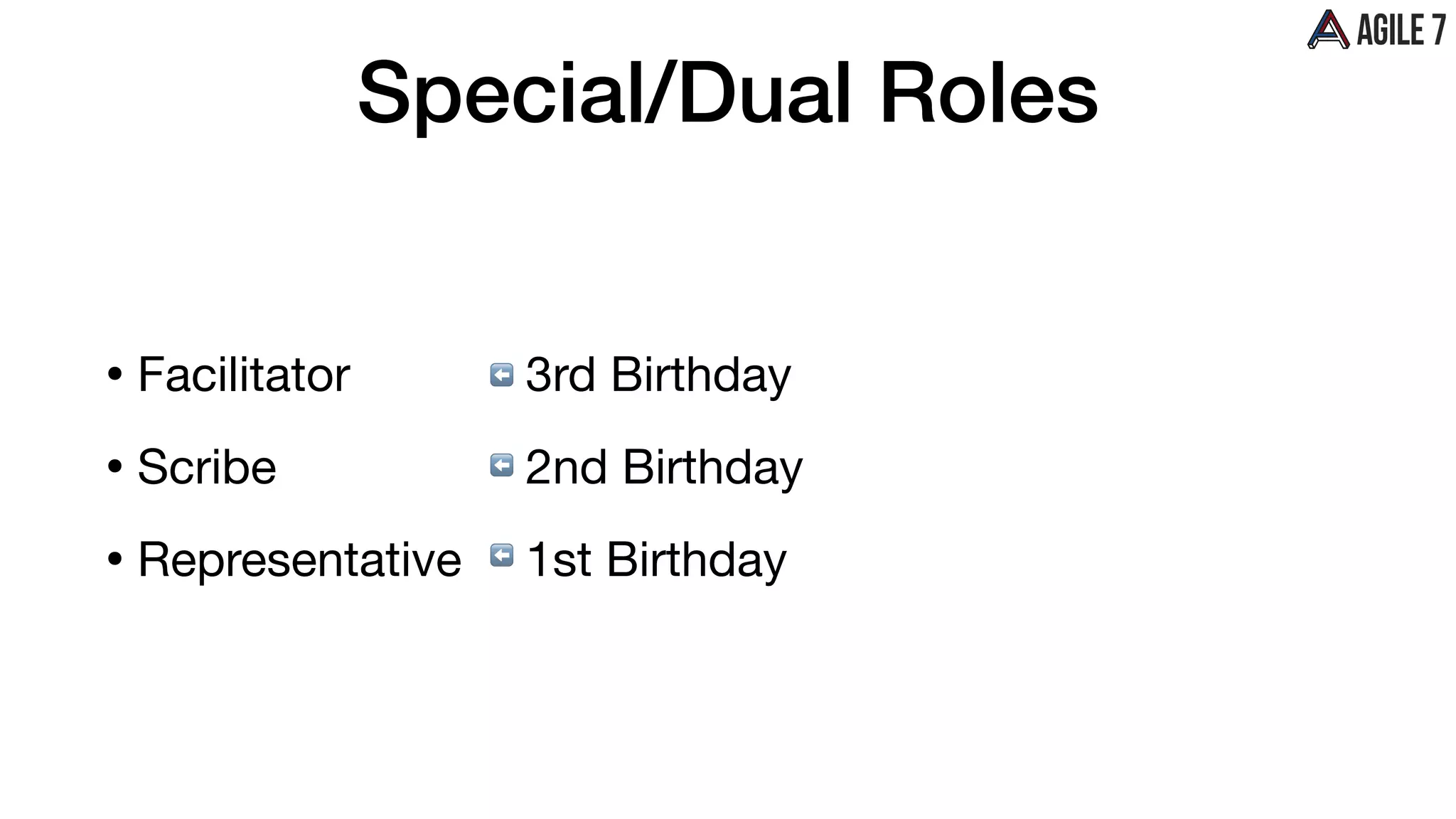 Special/Dual Roles
• Facilitator

• Scribe

• Representative
3rd Birthday

2nd Birthday

1st Birthday
⬅
⬅
⬅
 