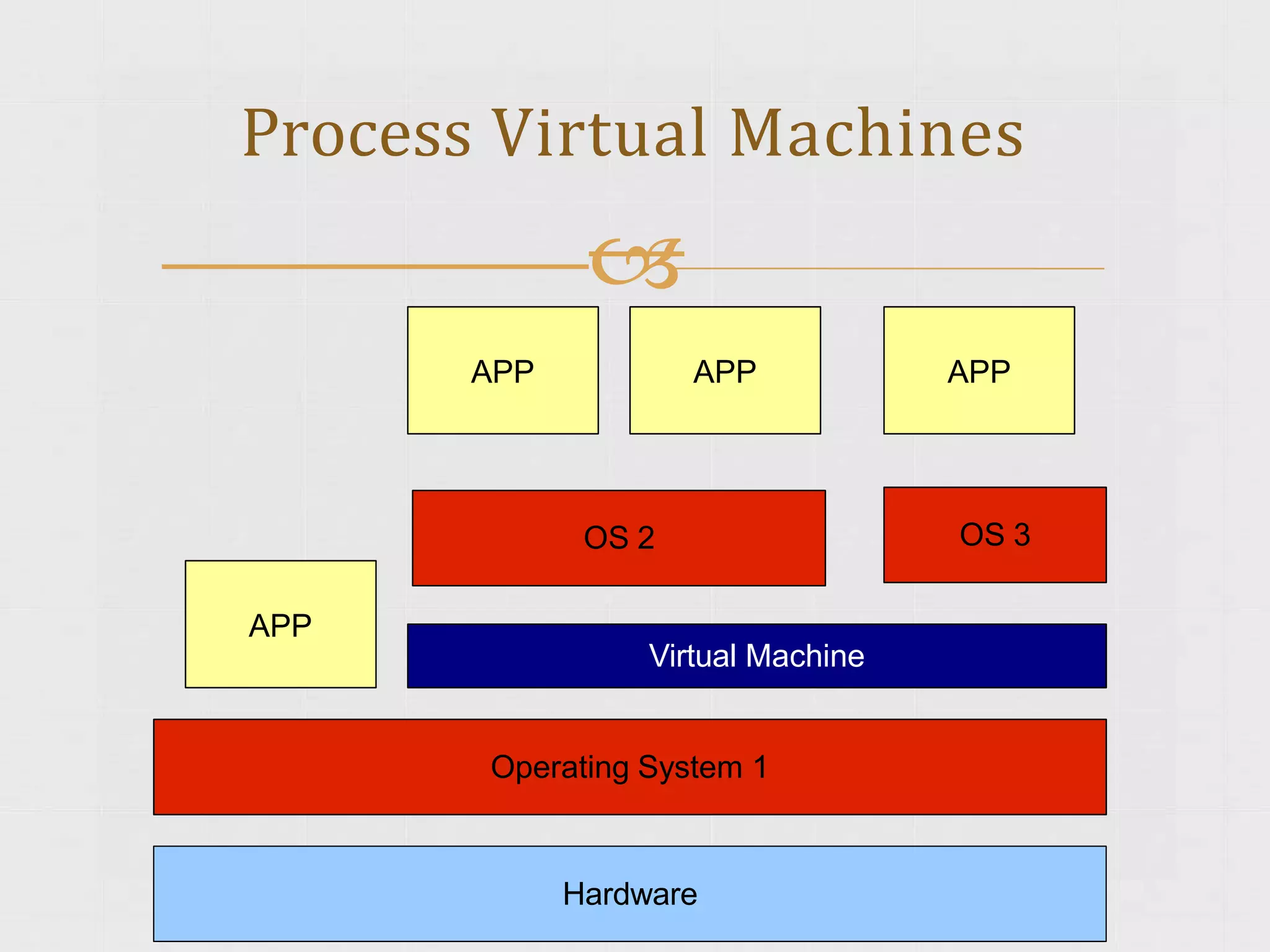 virtual-machine-ppt 18030 cloud computing.pptx
