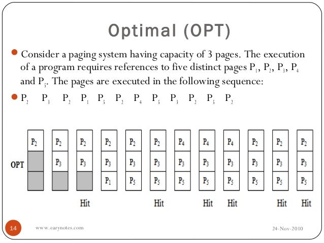 Virtual Memory Virtual Memory