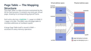 Mmu Table Virtual-Memory-in-Operating-Systems (2).pptx.pptx