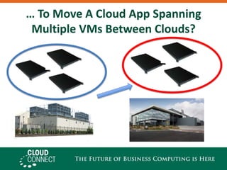 … To Move A Cloud App Spanning Multiple VMs Between Clouds?
