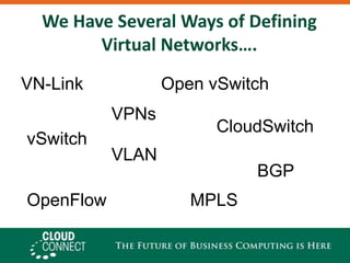 We Have Several Ways of Defining Virtual Networks….VN-LinkOpen vSwitchVPNsCloudSwitchvSwitchVLANBGPMPLSOpenFlow