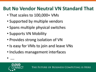 But No Vendor Neutral VN Standard That That scales to 100,000+ VMs Supported by multiple vendors Spans multiple physical switches Supports VN Mobility Provides strong isolation of VN Is easy for VMs to join and leave VNs Includes management interfaces  ….