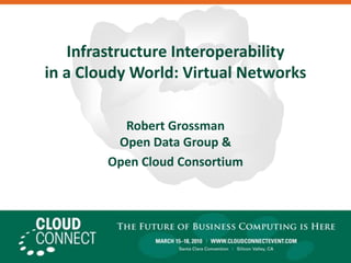 Infrastructure Interoperability in a Cloudy World: Virtual Networks Robert GrossmanOpen Data Group &  Open Cloud Consortium 