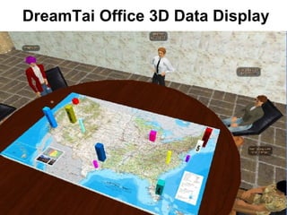 DreamTai Office 3D Data Display 