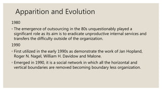 Apparition and Evolution
1980
◦ The emergence of outsourcing in the 80s unquestionably played a
significant role as its aim is to eradicate unproductive internal services and
transfers the difficulty outside of the organization.
1990
◦ First utilized in the early 1990s as demonstrate the work of Jan Hopland,
Roger N. Nagel, William H. Davidow and Malone.
◦ Emerged in 1990, it is a social network in which all the horizontal and
vertical boundaries are removed becoming boundary less organization.
 