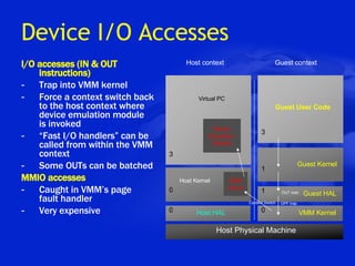 Device I/O Accesses I/O accesses (IN & OUT instructions) Trap into VMM kernel Force a context switch back to the host context where device emulation module is invoked “ Fast I/O handlers” can be called from within the VMM context Some OUTs can be batched MMIO accesses Caught in VMM’s page  fault handler Very expensive Host Kernel Host Physical Machine Virtual PC VMM Kernel Host context Guest context Guest User Code Guest Kernel Guest HAL Host HAL 3 0 0 0 1 1 3 VMM  Driver Device  Emulation  Module OUT instr. GPF trap Context Switch 