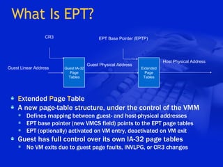 What Is EPT? E xtended  P age  T able A new page-table structure, under the control of the VMM Defines mapping between guest- and host-physical addresses EPT base pointer (new VMCS field) points to the EPT page tables EPT (optionally) activated on VM entry, deactivated on VM exit Guest has full control over its own IA-32 page tables No VM exits due to guest page faults, INVLPG, or CR3 changes Guest IA-32 Page Tables Guest Linear Address Guest Physical Address Extended Page Tables Host Physical Address EPT Base Pointer (EPTP) CR3 