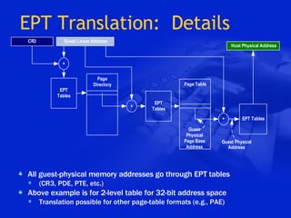 EPT Translation:  Details All guest-physical memory addresses go through EPT tables (CR3, PDE, PTE, etc.) Above example is for 2-level table for 32-bit address space Translation possible for other page-table formats (e.g., PAE) 