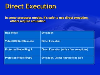 Direct Execution In some processor modes, it’s safe to use direct execution, others require emulation Emulation, unless known to be safe Protected Mode Ring 0 Direct Execution (with a few exceptions) Protected Mode Ring 3 Direct Execution Virtual 8086 (v86) mode Emulation Real Mode 