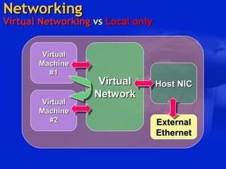 Networking  Virtual Networking  vs  Local only Virtual Machine #1 Virtual Machine #2 Virtual Network Host NIC External Ethernet 