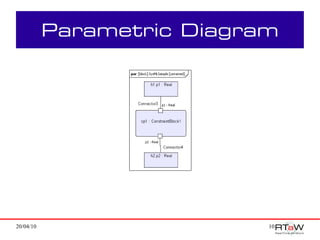 Parametric Diagram




20/04/10                    10
 
