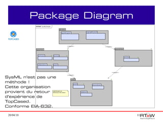 Package Diagram




SysML n'est pas une
méthode !
Cette organisation
provient du retour
d'expérience de
TopCased.
Conforme EIA-632.

 20/04/10                     11
 