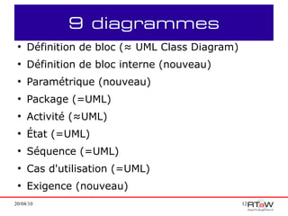 9 diagrammes
 ●
     Définition de bloc (≈ UML Class Diagram)
 ●
     Définition de bloc interne (nouveau)
 ●
     Paramétrique (nouveau)
 ●
     Package (=UML)
 ●
     Activité (≈UML)
 ●
     État (=UML)
 ●
     Séquence (=UML)
 ●
     Cas d'utilisation (=UML)
 ●
     Exigence (nouveau)
20/04/10                                        12
 