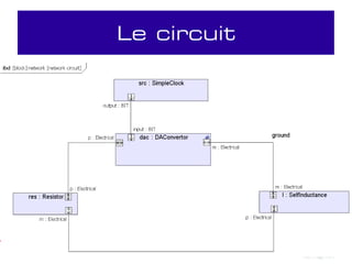 Le circuit




20/04/10                19
 