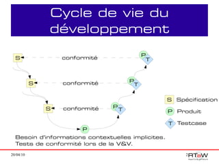 Cycle de vie du
               développement
                                             P
  S                conformité                 T



           S       conformité           P
                                         T


                                                    S Spécification
               S   conformité   P
                                    T               P Produit

                                                    T Testcase
                        P
  Besoin d'informations contextuelles implicites.
  Tests de conformité lors de la V&V.

20/04/10                                                 2
 