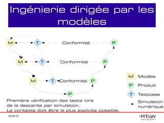 Ingénierie dirigée par les
         modèles

M              T            Conformité           P




       M           T       Conformité        P


                                                     M   Modèle
           M           T   Conformité    P
                                                     P   Produit

                              P                      T   Testcase
Première vérification des tests lors                     Simulation
de la descente par simulation.                           numérique
Le contexte doit être le plus explicite possible.
20/04/10                                                 3
 
