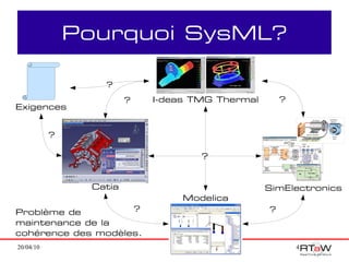 Pourquoi SysML?

                  ?
                        ?   I-deas TMG Thermal       ?
Exigences


           ?

                                    ?


                Catia                            SimElectronics
                                 Modelica
Problème de         ?                            ?
maintenance de la
cohérence des modèles.
20/04/10                                                 4
 