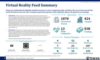 Copyright © 2018, Tracxn Technologies Private Limited. All rights reserved.Feed Report - Virtual Reality - May 2018
Note: ...