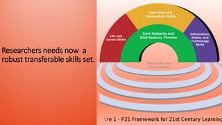 Researchers needs now a
robust transferable skills set.
 