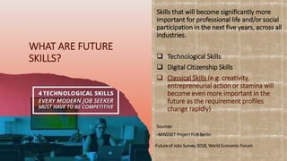 WHAT ARE FUTURE
SKILLS?
Skills that will become significantly more
important for professional life and/or social
participation in the next five years, across all
industries.
 Technological Skills
 Digital Citizenship Skills
 Classical Skills (e.g. creativity,
entrepreneurial action or stamina will
become even more important in the
future as the requirement profiles
change rapidly)
Sources:
-MINDSET Project FUB Berlin
-Future of Jobs Survey 2018, World Economic Forum
 