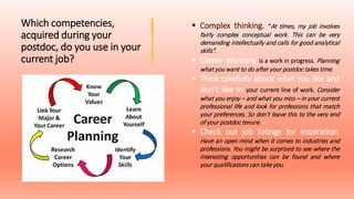 Which competencies,
acquired during your
postdoc, do you use in your
current job?
 Complex thinking. “At times, my job involves
fairly complex conceptual work. This can be very
demanding intellectually and calls for good analytical
skills”.
 Career planning is a work in progress. Planning
what you want to do after your postdoc takes time.
 Think carefully about what you like and
don’t like in your current line of work. Consider
what you enjoy – and what you miss – in your current
professional life and look for professions that match
your preferences. So don’t leave this to the very end
of your postdoc tenure.
 Check out job listings for inspiration.
Have an open mind when it comes to industries and
professions. You might be surprised to see where the
interesting opportunities can be found and where
your qualifications can take you.
 