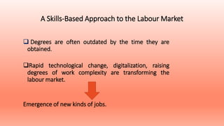 A Skills-Based Approach to the Labour Market
 Degrees are often outdated by the time they are
obtained.
Rapid technological change, digitalization, raising
degrees of work complexity are transforming the
labour market.
Emergence of new kinds of jobs.
 