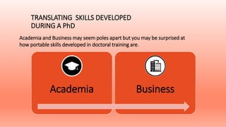TRANSLATING SKILLS DEVELOPED
DURING A PhD
Academia Business
Academia and Business may seem poles apart but you may be surprised at
how portable skills developed in doctoral training are.
 