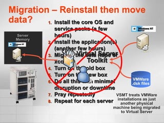 Migration – Reinstall then move
data?    1. Install the core OS and
               service packs (a few
 Server        hours)
 Memory
          2.   Install the application(s)
               (another few hours)
          3.             Virtual Server
               Migrate the data (tape or
               xcopy?)       Toolkit
          4.   Turn off the old box
          5.   Turn on the new box
                                                 VMWare
          6.   Do all this with minimal         .dsk files
               disruption or downtime
          7.   Pray repeatedly           VSMT treats VMWare
          8.   Repeat for each server installations as just
                                           another physical
                                        machine being migrated
                                           to Virtual Server
 